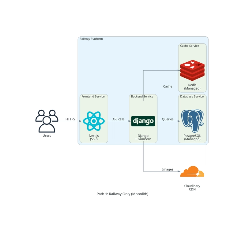 Monolith Architecture