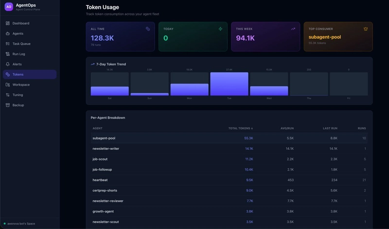 Token analytics