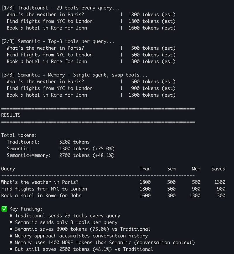 Reduce AI Agents Costs and Mistakes with Semantic tool Selection