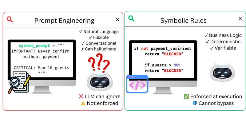 Neurosymbolic Blocking Results