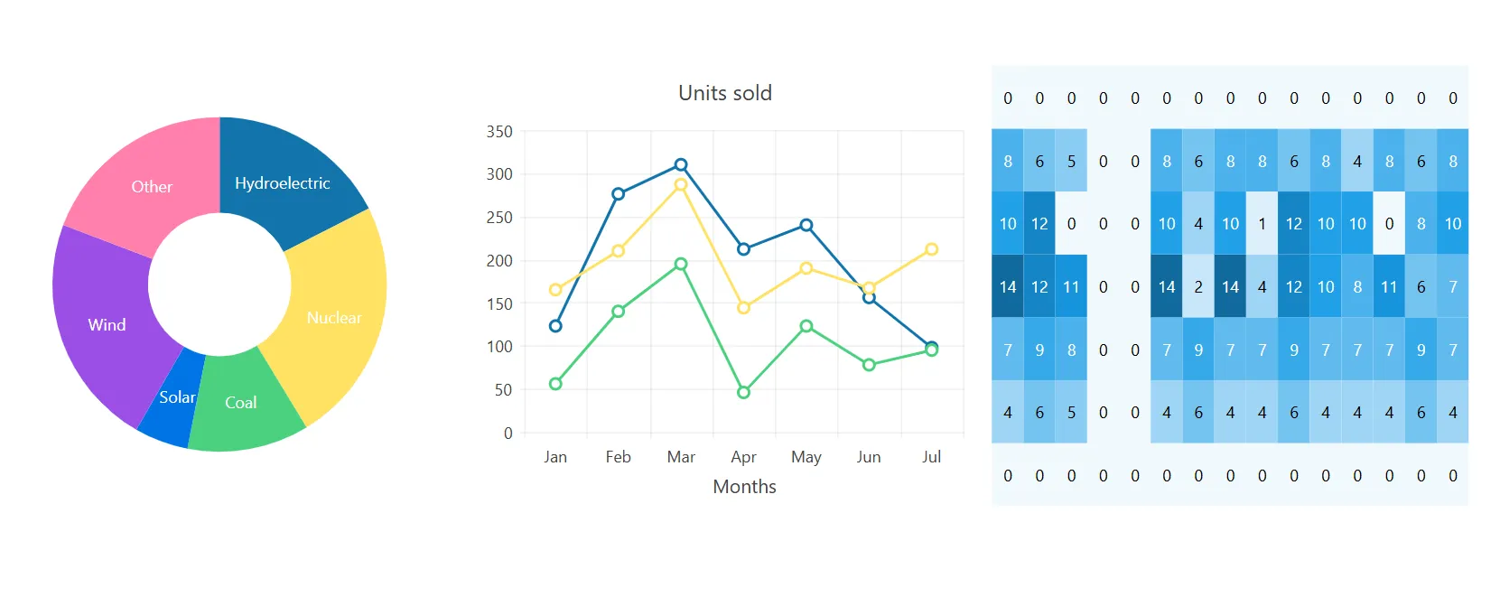 charts component screenshot