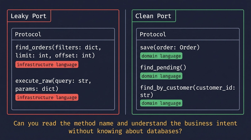 Leaky Port vs. Clean Port