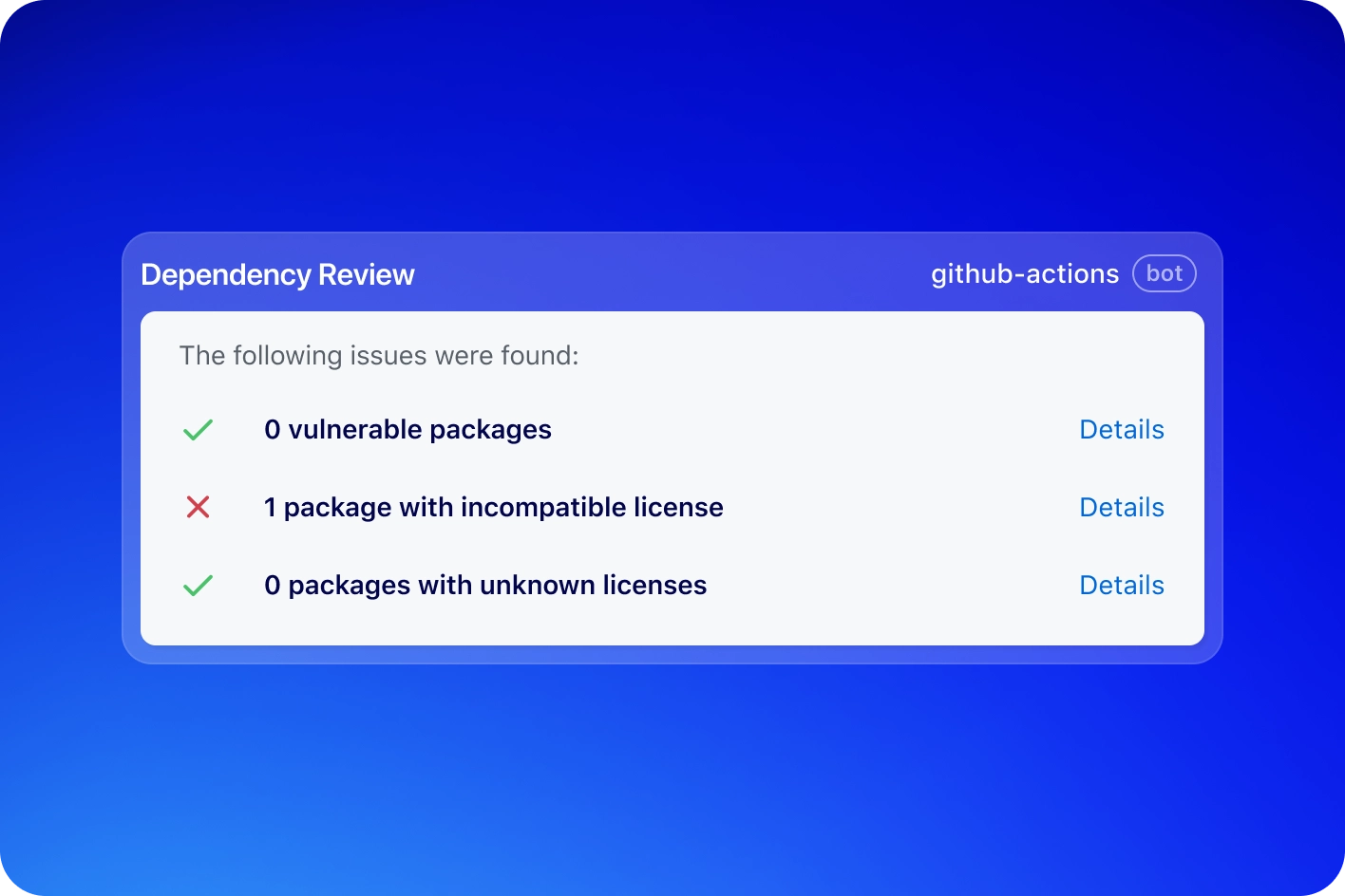 The image shows a "Dependency Review" report generated by the GitHub Actions bot. The report lists the following issues: 0 vulnerable packages, 1 package with incompatible licenses,  and 0 packages with unknown licenses. Each issue has a "Details" link next to it for more information.