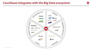©2015 Couchbase Inc. 10
Couchbase integrates with the Big Data ecosystem
 