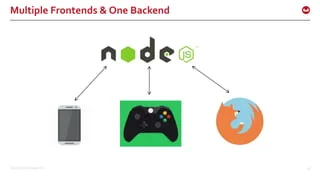 ©2015 Couchbase Inc. 26
Multiple Frontends & One Backend
 