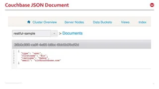 ©2015 Couchbase Inc. 35
Couchbase JSON Document
 