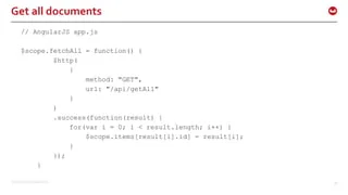 ©2015 Couchbase Inc. 39
Get all documents
// AngularJS app.js
$scope.fetchAll = function() {
$http(
{
method: "GET",
url: "/api/getAll"
}
)
.success(function(result) {
for(var i = 0; i < result.length; i++) {
$scope.items[result[i].id] = result[i];
}
});
}
 