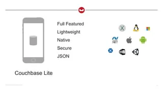 ©2015 Couchbase Inc. 52
Couchbase Lite
Full Featured
Lightweight
Native
Secure
JSON
 