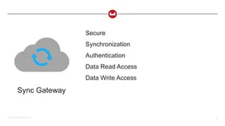 ©2015 Couchbase Inc. 53
Sync Gateway
Secure
Synchronization
Authentication
Data Read Access
Data Write Access
 