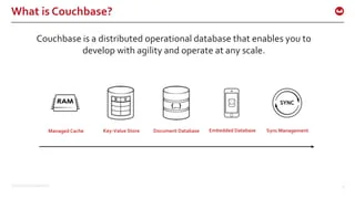 ©2015 Couchbase Inc. 6
What is Couchbase?
Couchbase is a distributed operational database that enables you to
develop with agility and operate at any scale.
Managed Cache Key-Value Store Document Database Embedded Database Sync Management
 
