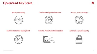 ©2015 Couchbase Inc. 8
Operate at Any Scale
Elastic Scalability Consistent High Performance Always-on Availability
Multi-Data Center Deployment Simple, Powerful Administration Enterprise Grade Security
 