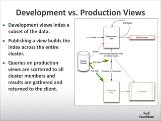 Development	
  vs.	
  Production	
  Views
• Development	
  views	
  index	
  a	
  
subset	
  of	
  the	
  data.	
  
• Publishing	
  a	
  view	
  builds	
  the	
  
index	
  across	
  the	
  entire	
  
cluster.	
  
• Queries	
  on	
  production	
  
views	
  are	
  scattered	
  to	
  all	
  
cluster	
  members	
  and	
  
results	
  are	
  gathered	
  and	
  
returned	
  to	
  the	
  client.
 