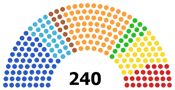 Αρχείο:Βουλγαρική Εθνοσυνέλευση Νοεμβρίου 2021.gif