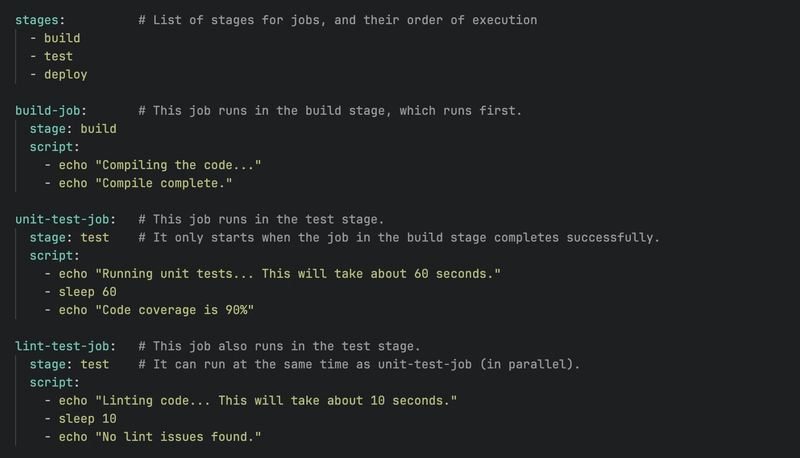 The default pipeline jobs