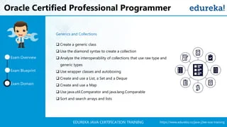 https://www.edureka.co/java-j2ee-soa-trainingEDUREKA JAVA CERTIFICATION TRAINING
Oracle Certified Professional Programmer
Generics and Collections
 Create a generic class
 Use the diamond syntax to create a collection
 Analyze the interoperability of collections that use raw type and
generic types
 Use wrapper classes and autoboxing
 Create and use a List, a Set and a Deque
 Create and use a Map
 Use java.util.Comparator and java.lang.Comparable
 Sort and search arrays and lists
Exam Domain
Exam Overview
Exam Blueprint
 