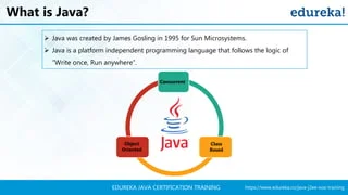 https://www.edureka.co/java-j2ee-soa-trainingEDUREKA JAVA CERTIFICATION TRAINING
➢ Java was created by James Gosling in 1995 for Sun Microsystems.
➢ Java is a platform independent programming language that follows the logic of
“Write once, Run anywhere”.
Concurrent
Class
Based
Object
Oriented
What is Java?
 