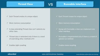 JAVA CERTIFICATION TRAINING www.edureka.co/java-j2ee-soa-training
Runnable InterfaceThread Class vs
✓ Each Thread creates its unique object ✓ Each Thread creates its unique object
✓ More memory consumption ✓ More memory consumption
✓ A class extending Thread class can’t extend any
other class
✓ Along with Runnable a class can implement any
other interface
✓ Thread class is extended only if there is a need
of overriding other methods of it
✓ Runnable is implemented only if there is a need of
special run method
✓ Enables tight coupling ✓ Enables loose coupling
 