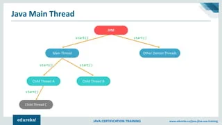 JAVA CERTIFICATION TRAINING www.edureka.co/java-j2ee-soa-training
Java Main Thread
Main Thread Other Demon Threads
Child Thread A Child Thread B
Child Thread C
JVM
start() start()
start()start()
start()
 