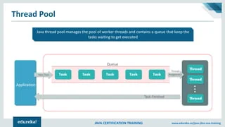 JAVA CERTIFICATION TRAINING www.edureka.co/java-j2ee-soa-training
Task Task Task Task Task
Application
Queue
Thread
Thread
ThreadTask Finished
Thread
AssignmentNew Task
Thread Pool
Java thread pool manages the pool of worker threads and contains a queue that keep the
tasks waiting to get executed
 