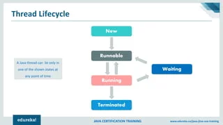 JAVA CERTIFICATION TRAINING www.edureka.co/java-j2ee-soa-training
Thread Lifecycle
New
Runnable
Running
Terminated
Waiting
A Java thread can lie only in
one of the shown states at
any point of time
 