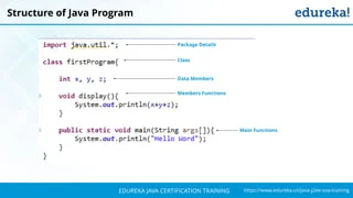 `
https://www.edureka.co/java-j2ee-soa-trainingEDUREKA JAVA CERTIFICATION TRAINING
Structure of Java Program
Package Details
Class
Data Members
Members Functions
Main Functions
 