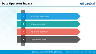 `
https://www.edureka.co/java-j2ee-soa-trainingEDUREKA JAVA CERTIFICATION TRAINING
Data Operators in Java
Arithmetic Operators
Unary operators
Relational operators
Logical Operators
1
2
3
4
 