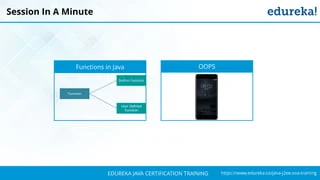 `
https://www.edureka.co/java-j2ee-soa-trainingEDUREKA JAVA CERTIFICATION TRAINING
Session In A Minute
Functions in Java OOPS
 