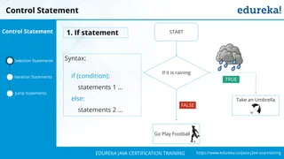 `
https://www.edureka.co/java-j2ee-soa-trainingEDUREKA JAVA CERTIFICATION TRAINING
Syntax:
if (condition):
statements 1 …
else:
statements 2 …
1. If statement
Control Statement
If it is raining
Go Play Football
Take an Umbrella
START
Selection Statements
Iteration Statements
Jump Statements
Control Statement
FALSE
TRUE
 