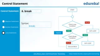 `
https://www.edureka.co/java-j2ee-soa-trainingEDUREKA JAVA CERTIFICATION TRAINING
Selection Statements
Iteration Statements
Jump Statements
Control Statement 6. break
Syntax:
break;
Check Loop
Condition
START
repeat
EXIT LOOP
Check Break
Condition
EXIT LOOP
Execute Block
FALSE
TRUE
TRUE
FALSE
Control Statement
 