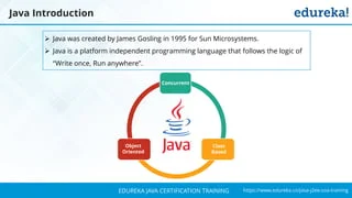 `
https://www.edureka.co/java-j2ee-soa-trainingEDUREKA JAVA CERTIFICATION TRAINING
Java Introduction
➢ Java was created by James Gosling in 1995 for Sun Microsystems.
➢ Java is a platform independent programming language that follows the logic of
“Write once, Run anywhere”.
Concurrent
Class
Based
Object
Oriented
 