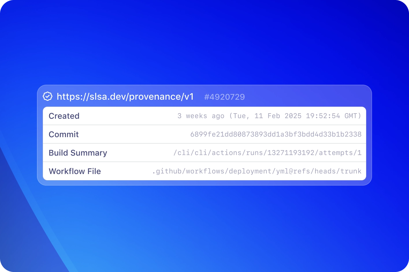 The image shows a digital interface with a blue gradient background. In the center, there is a semi-transparent rectangular overlay containing information about a software build. The overlay includes the following details:

A URL link at the top: "https://slsa.dev/provenance/v1 #4920729"
Created date and time: "3 weeks ago (Tue, 11 Feb 2025 19:52:54 GMT)"
Commit hash: "6890fe21dd88873893dd1a3bf3bdd4d334bb2338"
Build Summary link: "/cli/cli/actions/runs/13271193192/attempts/1"
Workflow File path: ".github/workflows/deployment.yml@refs/heads/trunk"