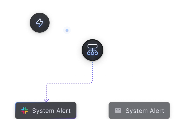 Illustration of SuprSend’s Branching function, enabling personalized notifications using dynamic conditions.