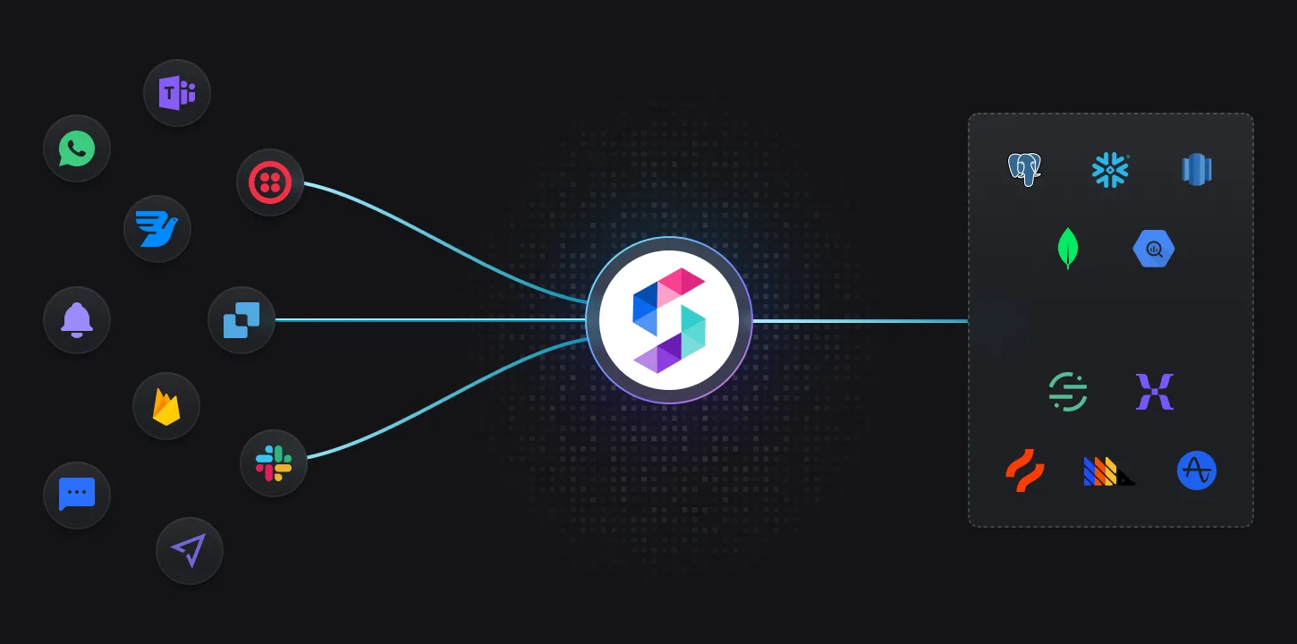 Illustration showing how you can sync real-time notification data to your warehouse via webhooks or S3 for deeper insights."