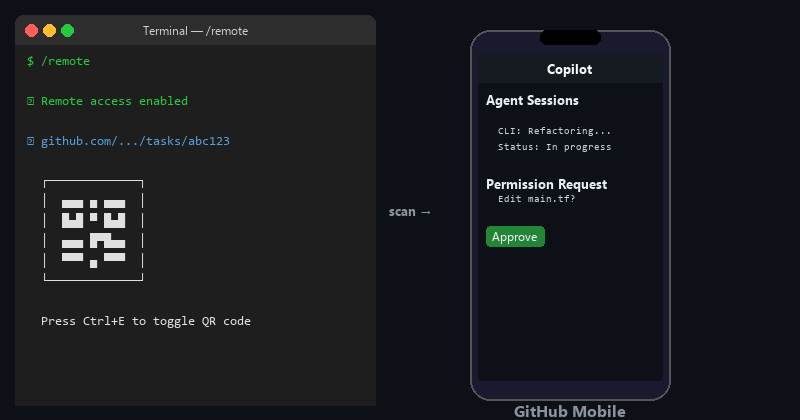 Scanning the QR code to open the session on mobile