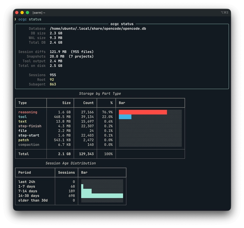 ocgc status showing OpenCode database size breakdown